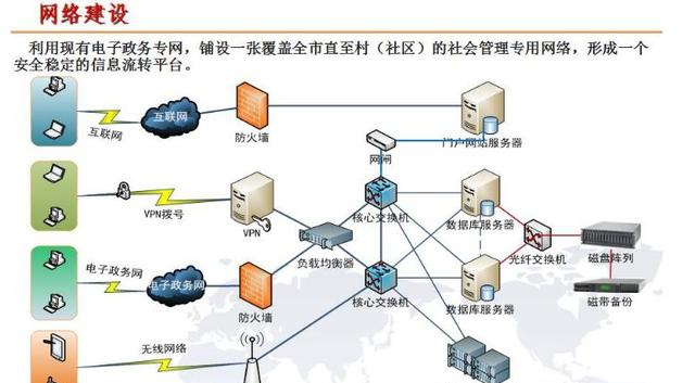 互联网架起智慧社区网格化服务体系 赋能数据服务新时代